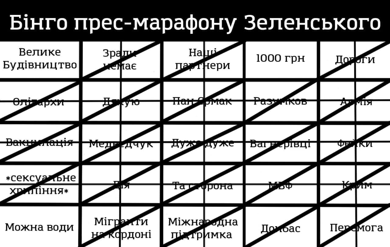 Как в соцсетях высмеяли пресс-марафон Зеленского: подборка лучших мемов - 5 - изображение