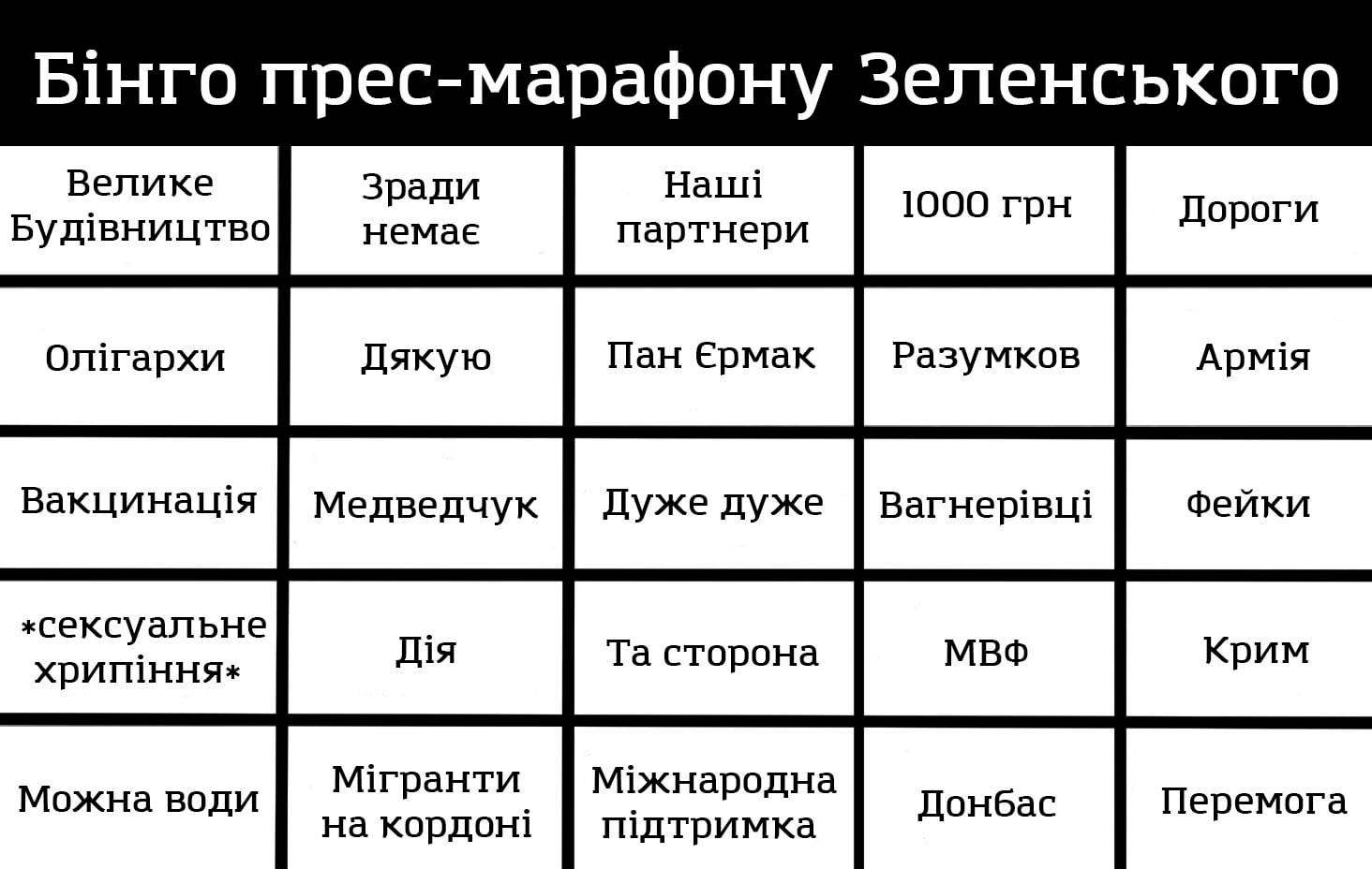 Как в соцсетях высмеяли пресс-марафон Зеленского: подборка лучших мемов - 4 - изображение
