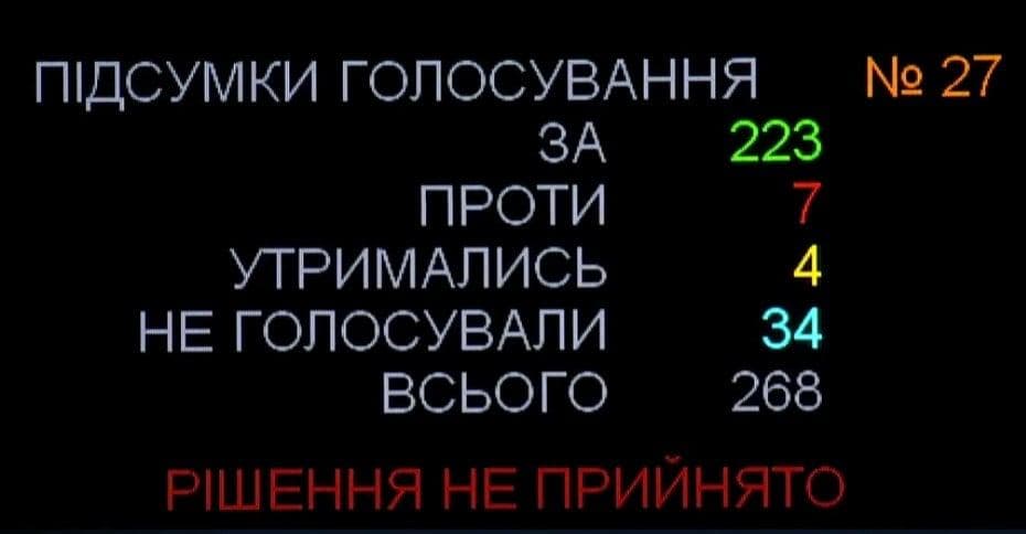 Рада не поддержала выход Украины из протокола СНГ о совместных антитеррористических мероприятиях - 1 - изображение