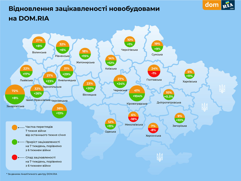 Замороженные стройки и скачки цен: что происходит на рынке недвижимости Украины во время войны - 3 - изображение
