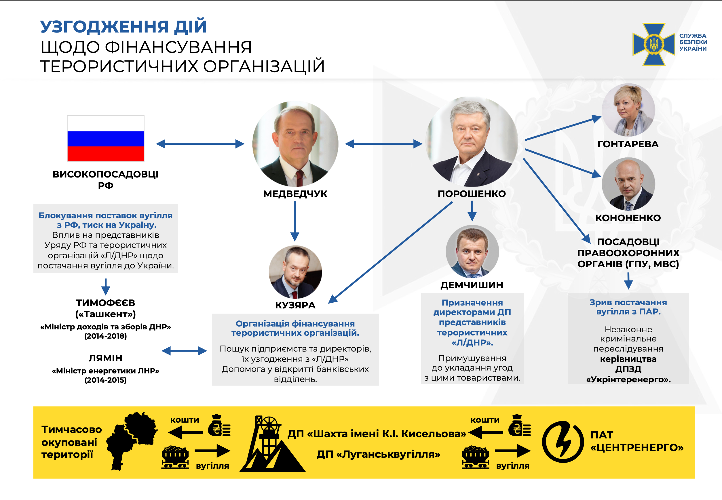 СБУ: Медведчук дал показания против Порошенко (видео) - 1 - изображение