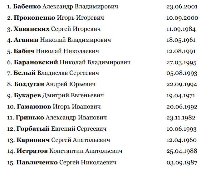 Опубликованы списки погибших и раненых в СИЗО в Еленовке (фото) - 1 - изображение