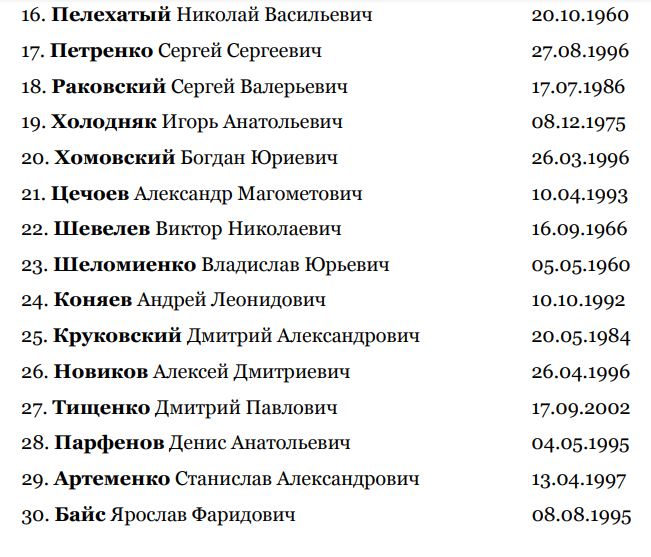 Опубликованы списки погибших и раненых в СИЗО в Еленовке (фото) - 2 - изображение