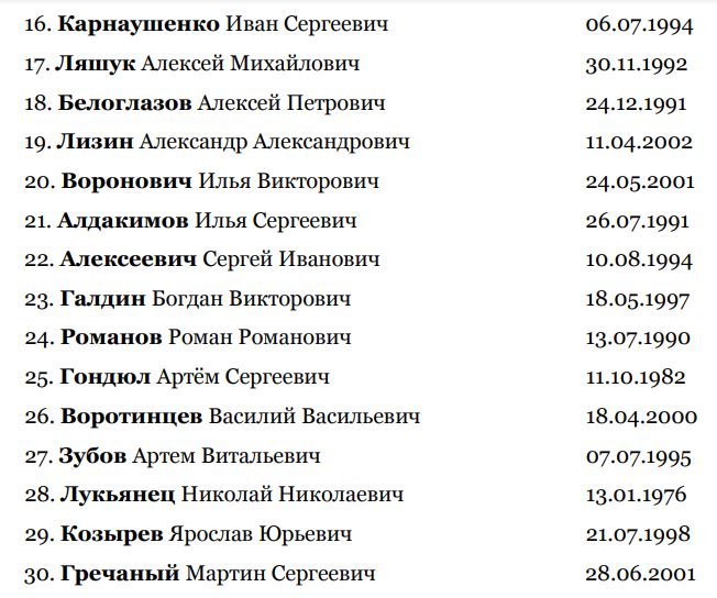 Опубликованы списки погибших и раненых в СИЗО в Еленовке (фото) - 4 - изображение