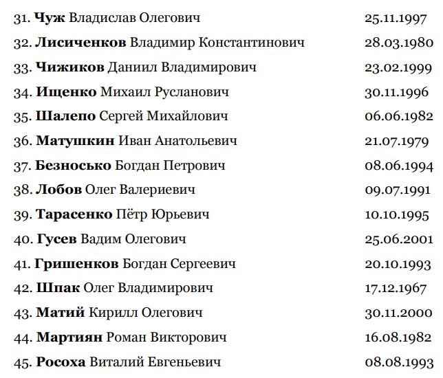 Опубликованы списки погибших и раненых в СИЗО в Еленовке (фото) - 5 - изображение