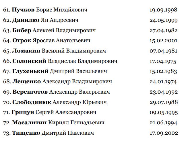 Опубликованы списки погибших и раненых в СИЗО в Еленовке (фото) - 7 - изображение