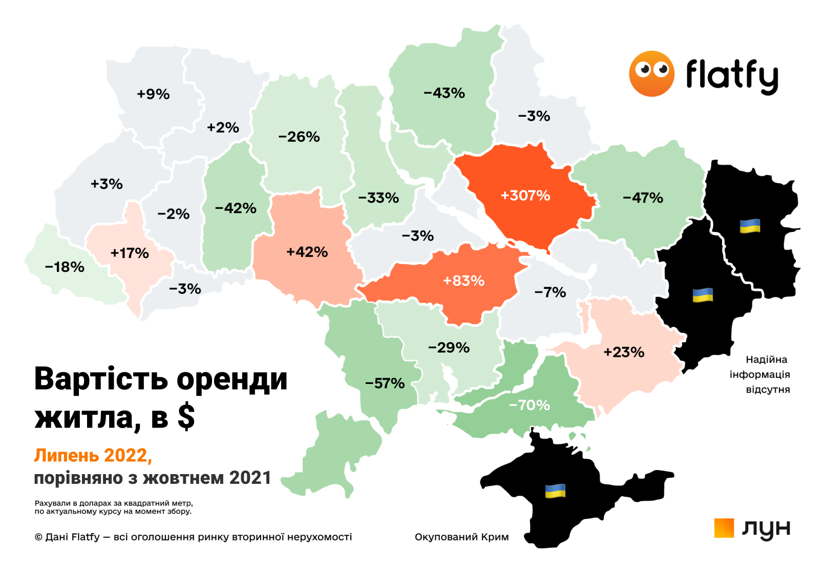 Дорогая аренда, рост цен и рекордный спрос: что будет с рынком недвижимости Украины в августе - 2 - изображение