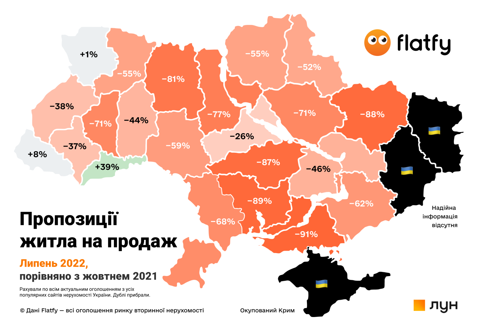 Дорогая аренда, рост цен и рекордный спрос: что будет с рынком недвижимости Украины в августе - 5 - изображение