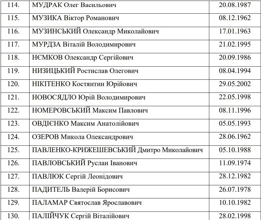 Обмен пленными: опубликован полный список освобождённых украинцев - 9 - изображение