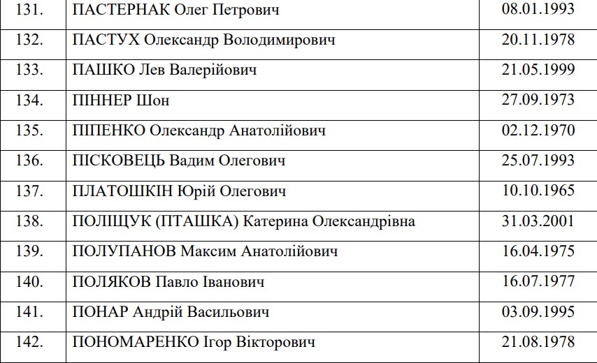 Обмен пленными: опубликован полный список освобождённых украинских военных - 10 - изображение