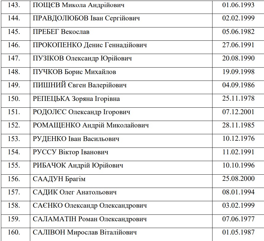Обмен пленными: опубликован полный список освобождённых украинцев - 11 - изображение
