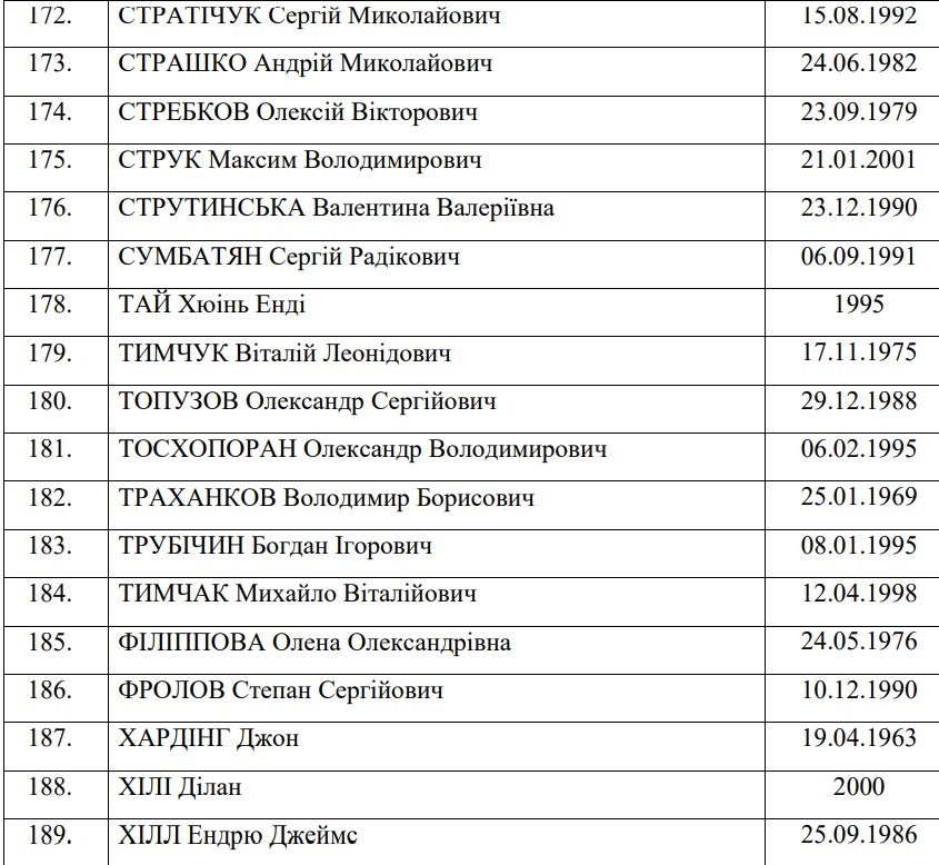 Обмен пленными: опубликован полный список освобождённых украинцев - 13 - изображение
