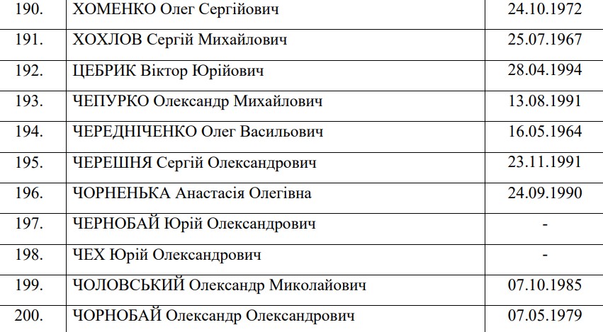 Обмен пленными: опубликован полный список освобождённых украинцев - 14 - изображение