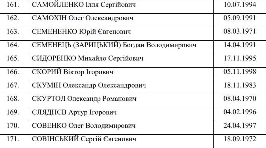 Обмен пленными: опубликован полный список освобождённых украинцев - 12 - изображение