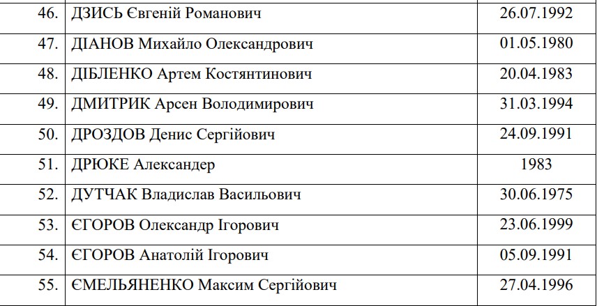 Обмен пленными: опубликован полный список освобождённых украинцев - 4 - изображение