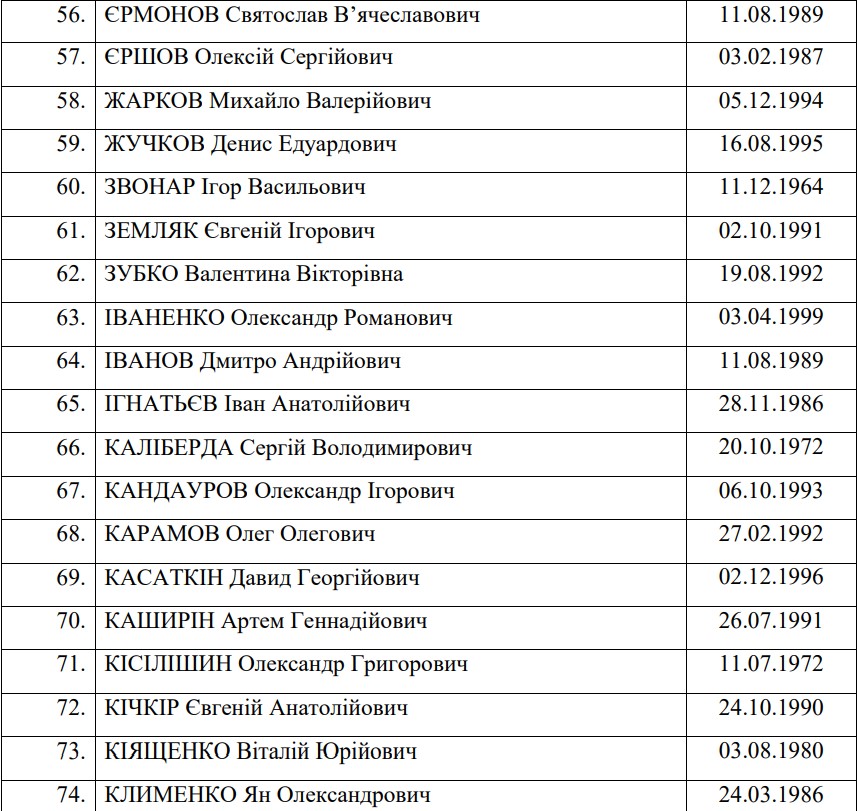 Обмен пленными: опубликован полный список освобождённых украинских военных - 5 - изображение