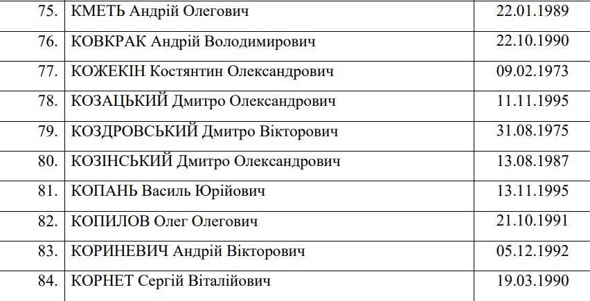 Обмен пленными: опубликован полный список освобождённых украинцев - 6 - изображение