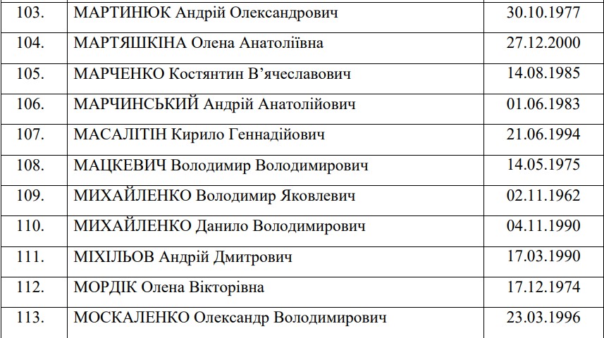 Обмен пленными: опубликован полный список освобождённых украинцев - 8 - изображение