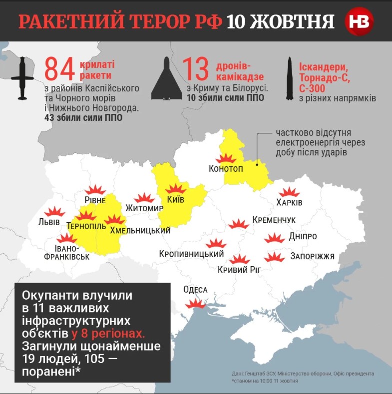 Данилов отрицает, что за два дня РФ повредила около 30% энергетической инфраструктуры Украины - 1 - изображение