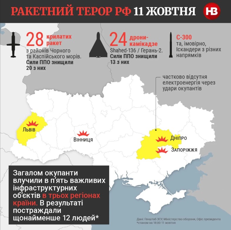 Данилов отрицает, что за два дня РФ повредила около 30% энергетической инфраструктуры Украины - 2 - изображение
