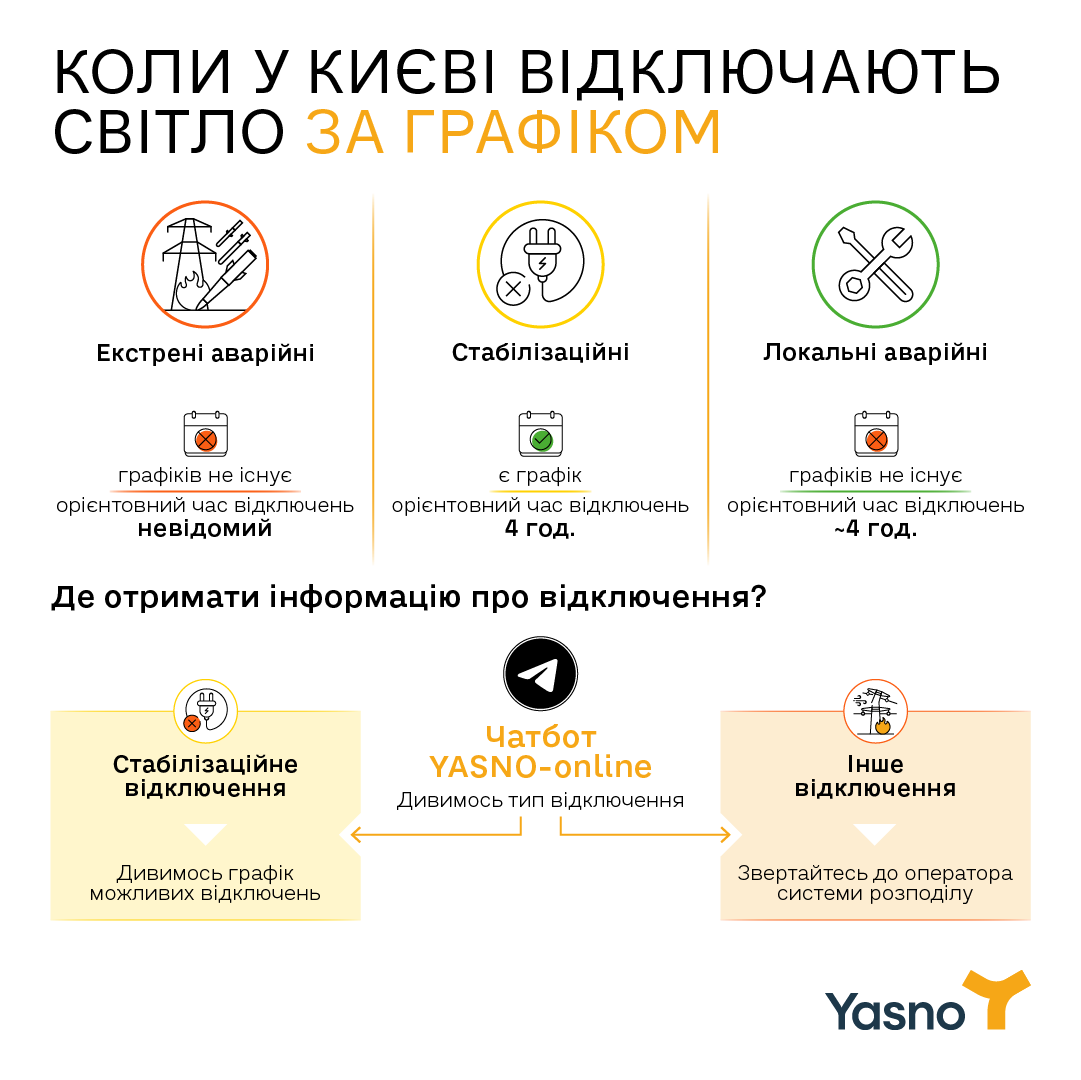 Yasno: на левом берегу Киева проводят экстренные аварийные отключения (инфографика) - 1 - изображение