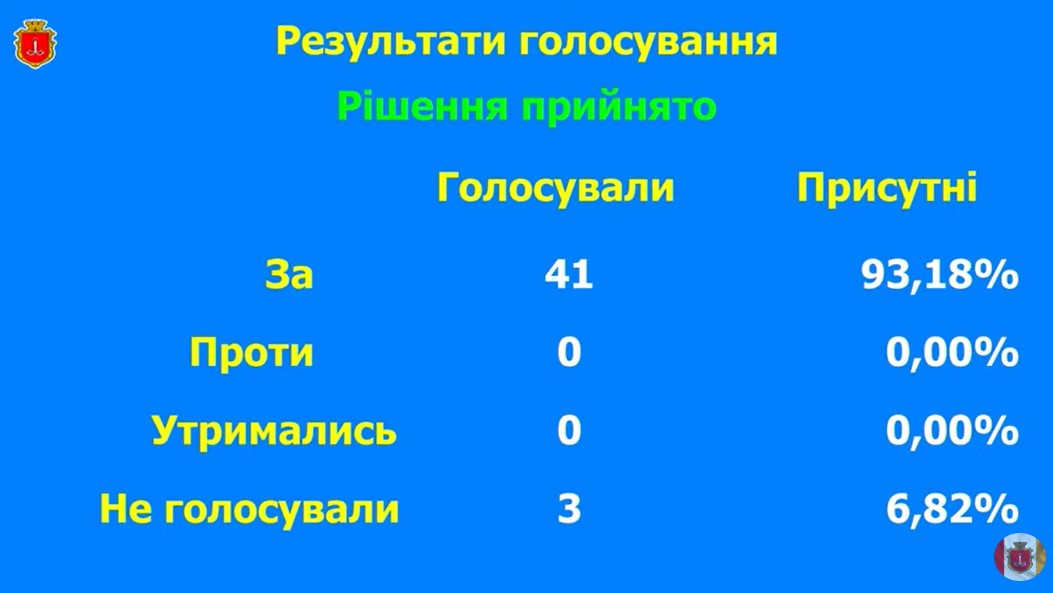 Одеська міськрада проголосувала за знесення і перенесення пам’ятників Катерині II та Суворову - 2 - изображение